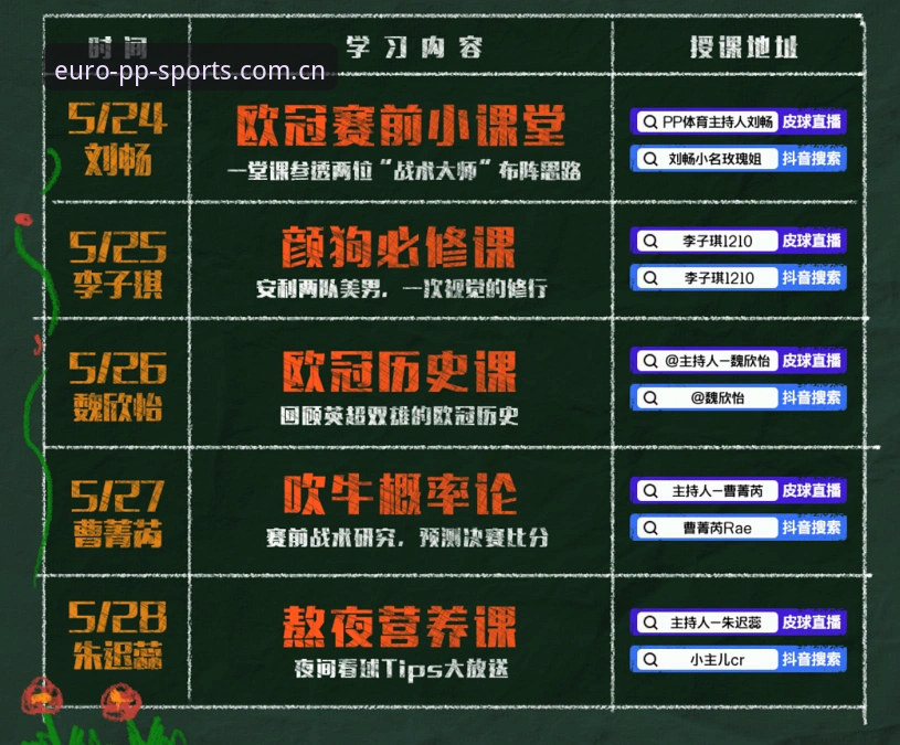 测试欧冠通道，一个用户连续登录7次的理由——PP体育最新动态